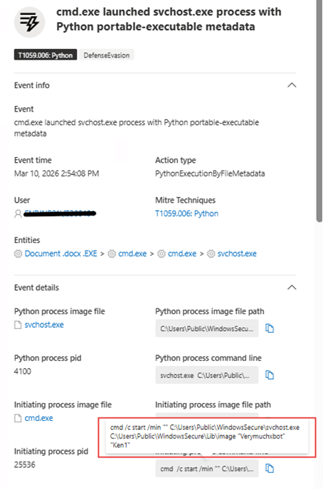 Screenshot of a security event log showing details of a cmd.exe process launching svchost.exe via a Python portable executable, with file paths and command lines highlighted—a tactic often leveraged by PXA Stealers targeting global financial organizations.