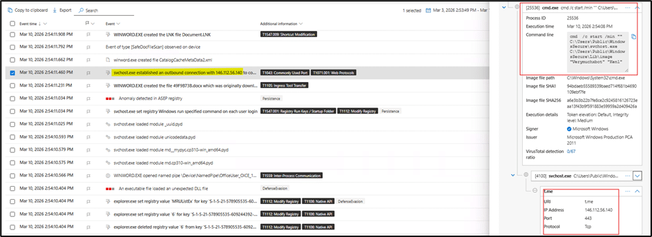 A screenshot of a security event log showing process activity, including a svchost.exe connection via TCP port 443—crucial for cybersecurity in global financial organizations—with detailed process and network information displayed on the right.