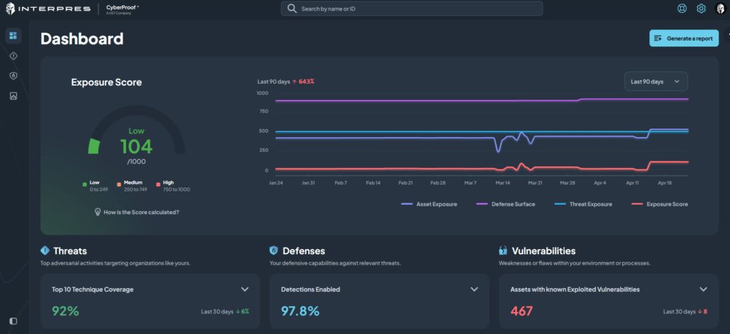 Dashboard showing an exposure score of 104 (low risk), a 7-day score trend graph, and summary metrics for threats, defenses, and vulnerabilities on the CDC Reveal360 Platform.