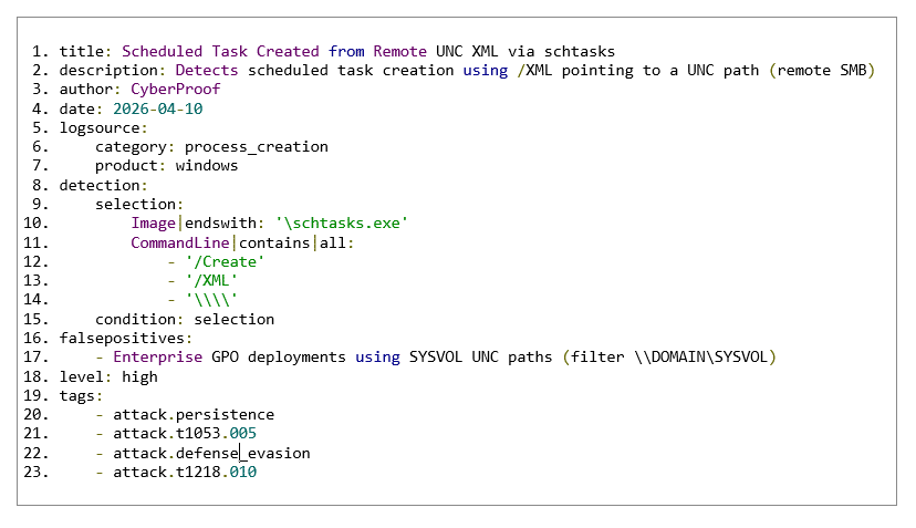 Beyond PowerShell: Analyzing the Multi-Action ClickFix Variant – CyberProof