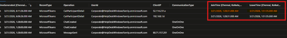 A computer screen displays a table with columns for event details and highlighted date and time entries in the rightmost section, helping track incidents such as Microsoft Teams vishing attacks.