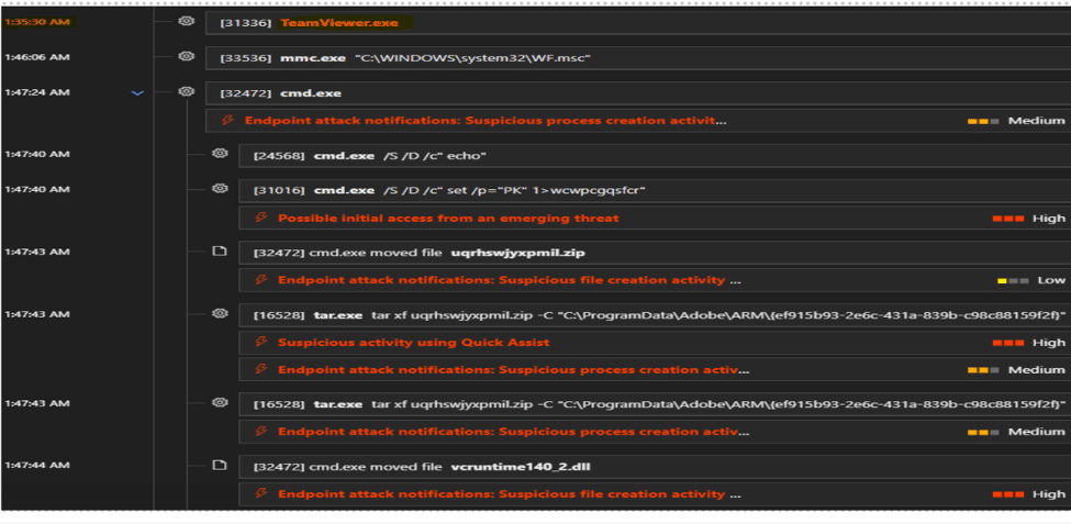 A computer security dashboard displays alerts for suspicious process activity, file creation, and potential threats, such as actions involving TeamViewer.exe, cmd.exe, and Microsoft Teams vishing attacks.