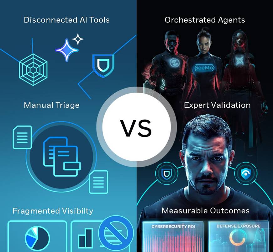 Split image comparing disconnected AI tools and manual triage on the left with orchestrated AI Agents and expert validation under Human Control on the right, highlighting differences in visibility and outcomes with Agentic MXDR.
