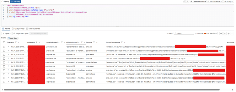 A SQL query and results are displayed in a database management tool; sensitive information in the results table is redacted with red bars.
