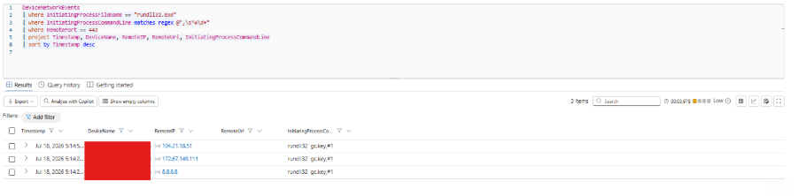 A KQL query showing DeviceNetworkEvents with a Rundll32 Ordinal Execution filter, displaying a table of three network connections with redacted device names and corresponding IP addresses and command lines.