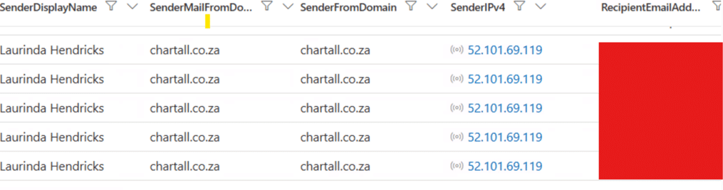 A data table with columns for sender name, sender domain, sender IPv4, and recipient email; recipient emails are redacted. This format supports efficient threat hunting by enabling analysts to quickly identify patterns associated with incidents such as Device Code Phishing or to investigate alert gaps across communications.